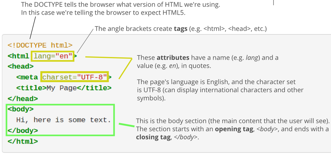 web page parts explanation