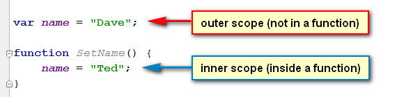 a code file with arrows drawn to show outer and inner scope in the code file
