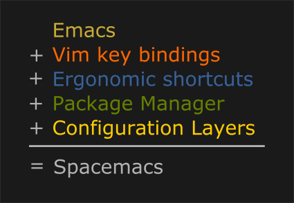 spacemacs advantages
